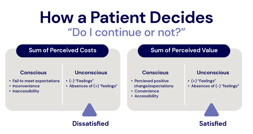 The Role Of Patient Satisfaction In Better Outcomes - Clinicient